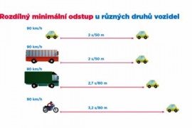 Bezpečná vzdálenost u různých typů vozidel se liší až o 85 metrů! Bezpečná vzdálenost u různých typů vozidel se liší až o 85 metrů!